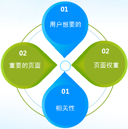 seo优化中影响关键词排名的因素有哪些